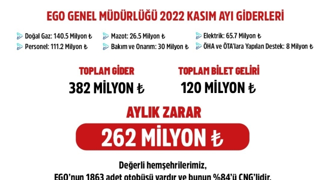 ABB: "Tam biletin 9,5 lira, öğrenci biletinin ise 4,75 lira olması gündeme alınacaktır"