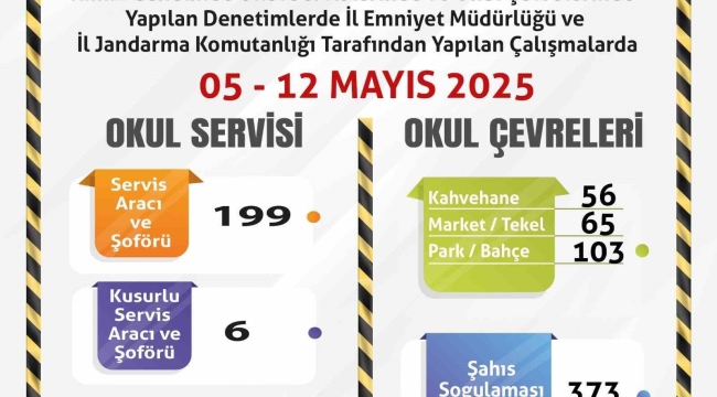 Denetlenen 199 servis aracından 6'sının kusurlu olduğu belirlendi