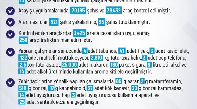 Elazığ'da 1 haftada 283 olay meydana geldi, 280 şahıs yakalandı