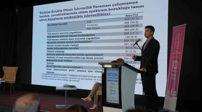 Erişkin otizm işlevsellik taraması sonuçları: Yüzde 52'si lise eğitimini tamamlayabiliyor