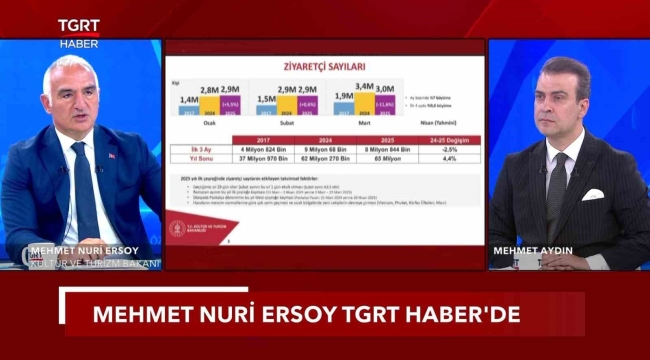 Kültür ve Turizm Bakanı Ersoy: "Bu sene 64 milyar dolar gelir hedefliyoruz"