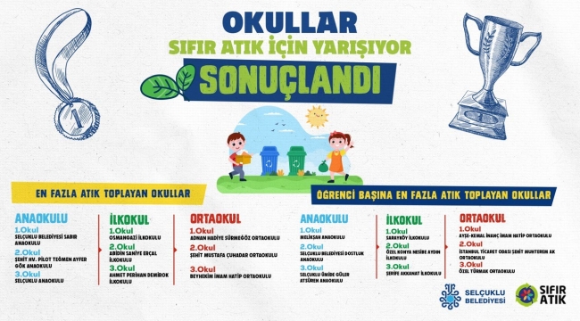 "Okullar Sıfır Atık İçin Yarışıyor" Yarışması sona erdi