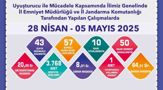Son 1 haftada 9 bin 955 adet trafik cezası yazıldı