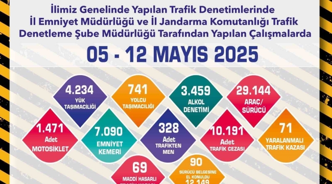 Trafik denetimlerinde 29 bin 144 araç kontrol edildi